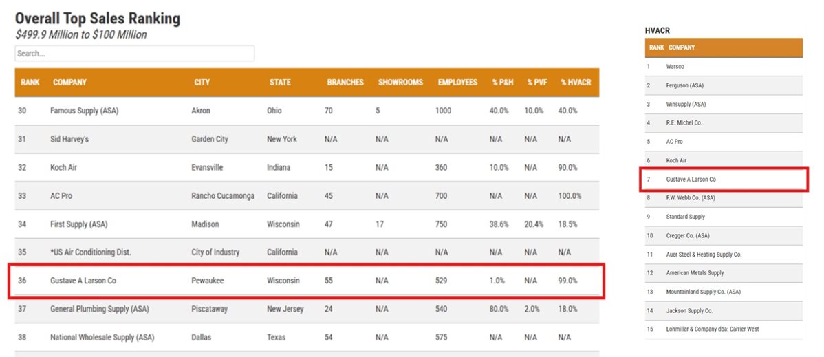 Rankings-Premier-150-2026.jpg Rankings-Premier-150-2026.jpg